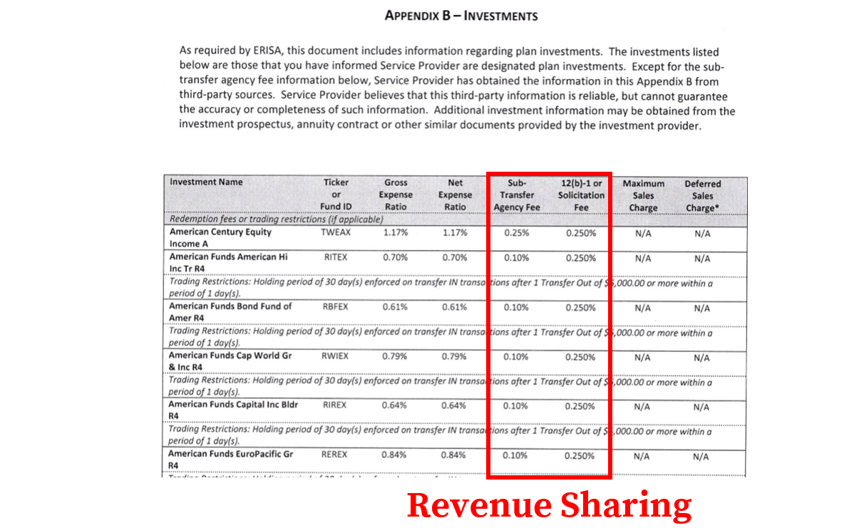 How To Find And Calculate Ascensus 401k Fees 0330